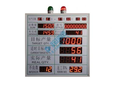 Andon系统精益生产看板